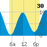 Castine tide chart for Saturday, May 30, 2026