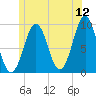 Castine tide chart for Friday, June 12, 2026
