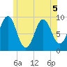 Castine tide chart for Friday, June 5, 2026