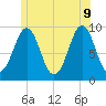 Castine tide chart for Tuesday, June 9, 2026