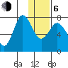 Northwest Arm tide chart for Wednesday, January 6, 2021