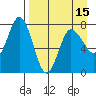Northwest Arm tide chart for Thursday, April 15, 2021