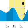 Northwest Arm tide chart for Tuesday, April 6, 2021
