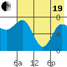 Northwest Arm tide chart for Wednesday, May 19, 2021
