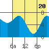 Northwest Arm tide chart for Thursday, May 20, 2021