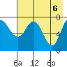 Northwest Arm tide chart for Thursday, May 6, 2021