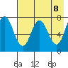 Northwest Arm tide chart for Saturday, May 8, 2021