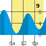 Northwest Arm tide chart for Sunday, May 9, 2021