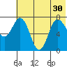 Northwest Arm tide chart for Wednesday, June 30, 2021