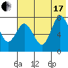 Northwest Arm tide chart for Saturday, July 17, 2021