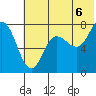 Northwest Arm tide chart for Tuesday, July 6, 2021