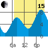 Northwest Arm tide chart for Sunday, August 15, 2021