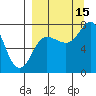 Northwest Arm tide chart for Wednesday, September 15, 2021