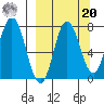 Northwest Arm tide chart for Monday, September 20, 2021