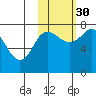 Northwest Arm tide chart for Saturday, October 30, 2021