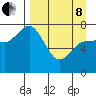 Northwest Arm tide chart for Friday, April 8, 2022