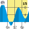 Northwest Arm tide chart for Sunday, May 15, 2022