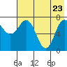 Northwest Arm tide chart for Monday, May 23, 2022