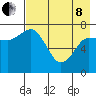 Northwest Arm tide chart for Sunday, May 8, 2022