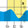 Northwest Arm tide chart for Monday, May 9, 2022