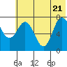 Northwest Arm tide chart for Tuesday, June 21, 2022