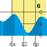 Northwest Arm tide chart for Monday, June 6, 2022