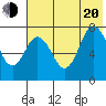 Northwest Arm tide chart for Wednesday, July 20, 2022