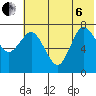 Northwest Arm tide chart for Wednesday, July 6, 2022