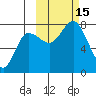 Northwest Arm tide chart for Saturday, October 15, 2022