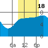 Northwest Arm tide chart for Tuesday, October 18, 2022