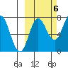 Northwest Arm tide chart for Thursday, October 6, 2022