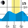 Northwest Arm tide chart for Thursday, December 15, 2022