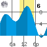 Northwest Arm tide chart for Friday, January 6, 2023