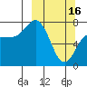 Northwest Arm tide chart for Thursday, March 16, 2023