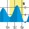 Northwest Arm tide chart for Monday, March 6, 2023