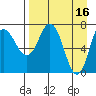 Northwest Arm tide chart for Sunday, April 16, 2023