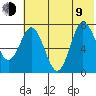 Northwest Arm tide chart for Sunday, July 9, 2023