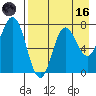 Northwest Arm tide chart for Wednesday, August 16, 2023