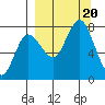Northwest Arm tide chart for Wednesday, September 20, 2023