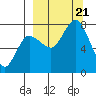 Northwest Arm tide chart for Thursday, September 21, 2023