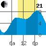Northwest Arm tide chart for Saturday, October 21, 2023