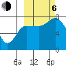 Northwest Arm tide chart for Friday, October 6, 2023