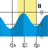 Northwest Arm tide chart for Wednesday, November 8, 2023