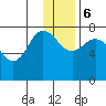 Northwest Arm tide chart for Wednesday, December 6, 2023