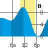 Northwest Arm tide chart for Monday, January 8, 2024