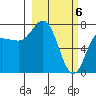Northwest Arm tide chart for Wednesday, March 6, 2024