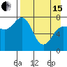 Northwest Arm tide chart for Monday, April 15, 2024