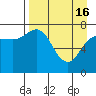 Northwest Arm tide chart for Tuesday, April 16, 2024