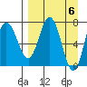Northwest Arm tide chart for Saturday, April 6, 2024