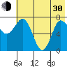 Northwest Arm tide chart for Thursday, May 30, 2024